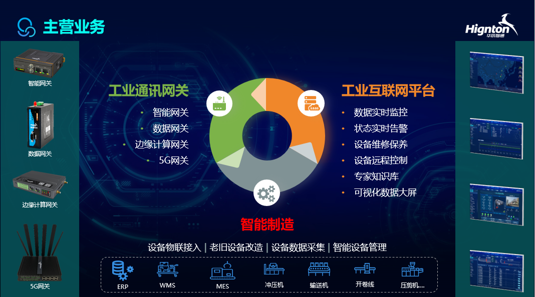 智能网关实现设备互联